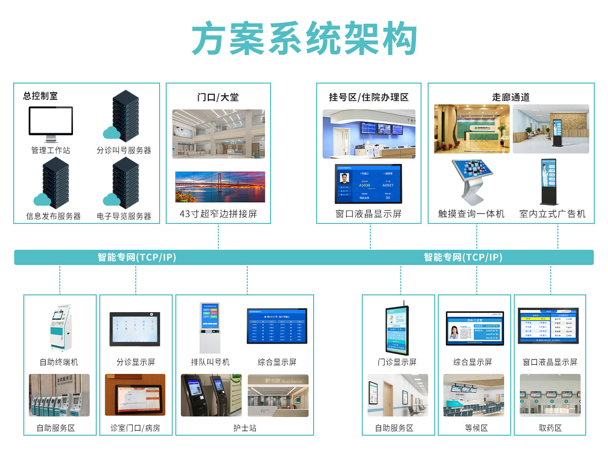 智慧醫(yī)療行業(yè)解決方案