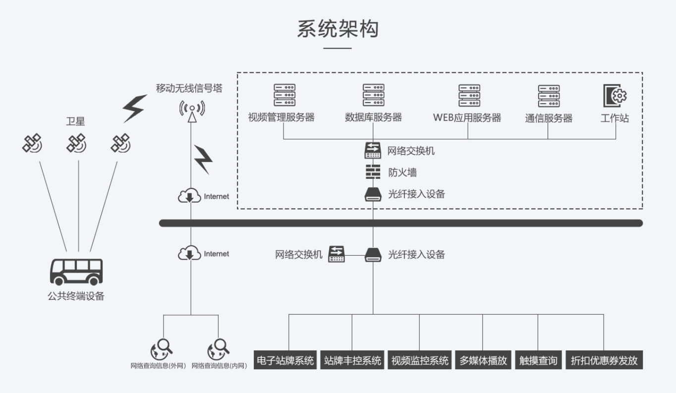 智慧交通案例1